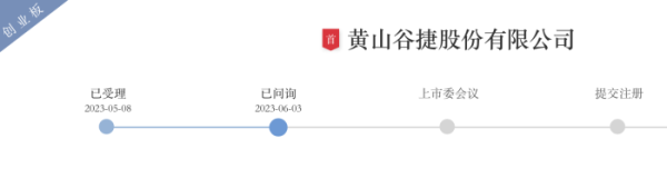 广盛网  黄山谷捷冲刺创业板：主导产品单价连年下降 预计2024年全年净利下滑