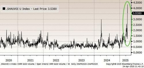 聚富配资 高盛：中国交易员对全球金价的影响力被“低估”