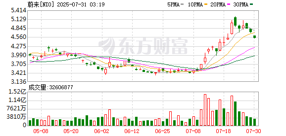 领航优配 蔚来第80万辆量产车下线