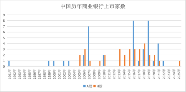 盛康配资 【深度】广发银行上市“困局”