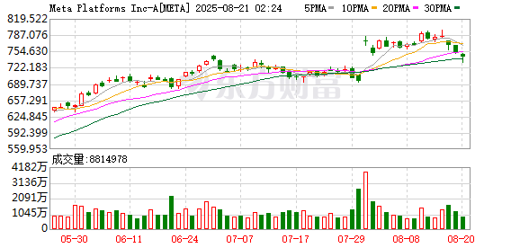 策略池 Meta推出新的WhatsApp工具