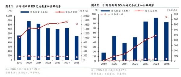 日升策略 特朗普要让美国制药“再次伟大”？限制中国创新药影响几何